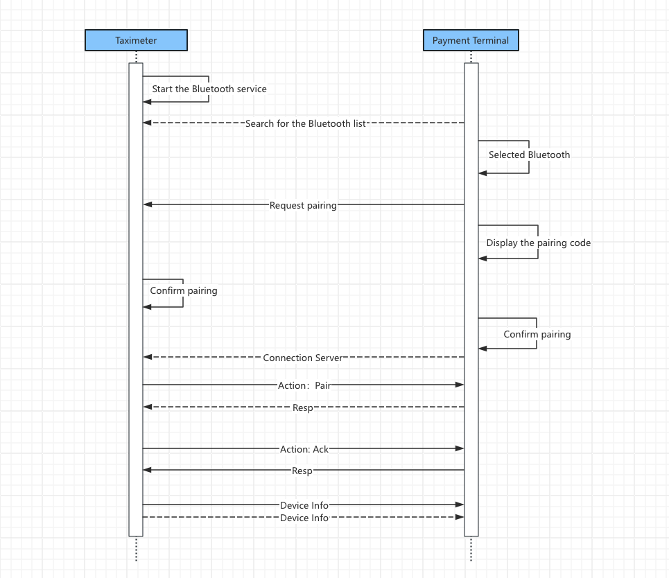 Terminal device pairing
