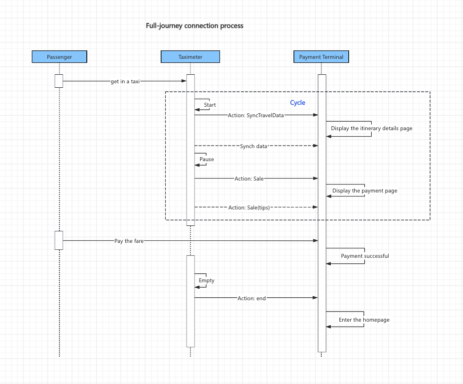 taxi meters and payment terminals