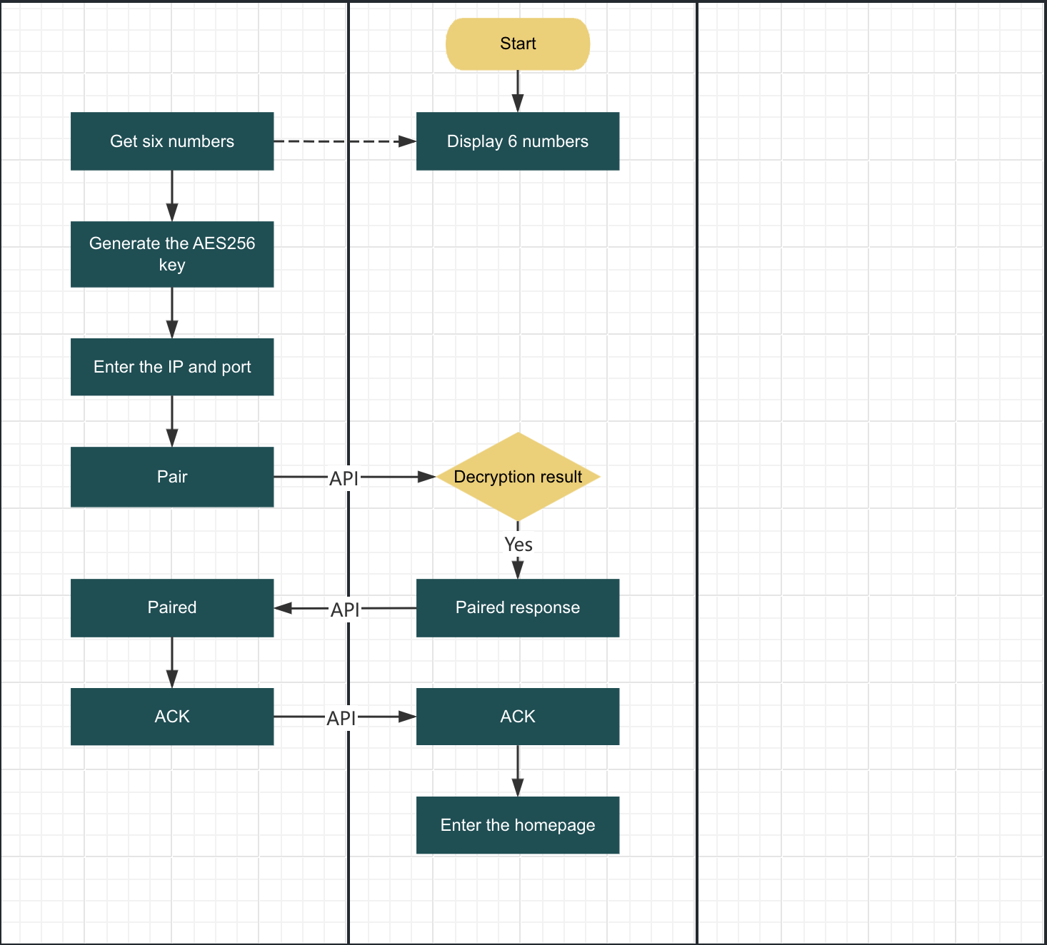 Terminal device pairing